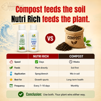 Trellis Bliss Nutri Rich