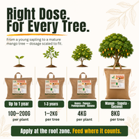 Trellis Bliss Power Grow - Fruit
